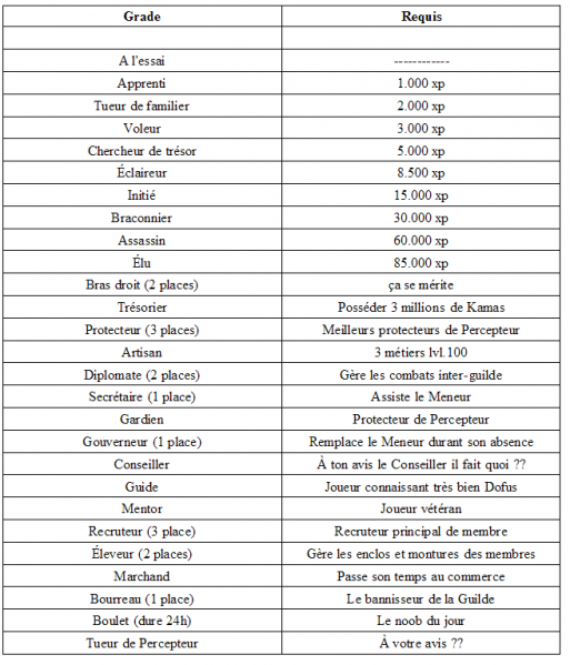 Fichier:Tableau grade.PNG