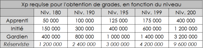 Fichier:Xpgrades.PNG